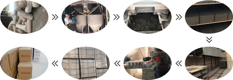 Refractory brick production flow chart-Henan LiTe