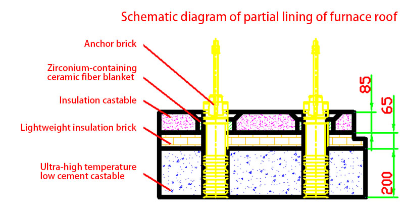 Schematic diagram of the function of anchor bricks